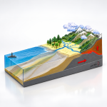 Cycle of Erosion 3D Model